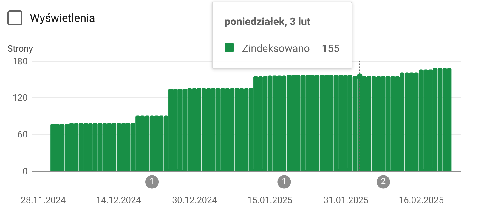 indeksacja adresow url w serwisie okulistyka radom