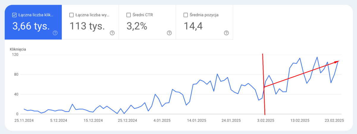 klikniecia case study google search console okulistyka radom