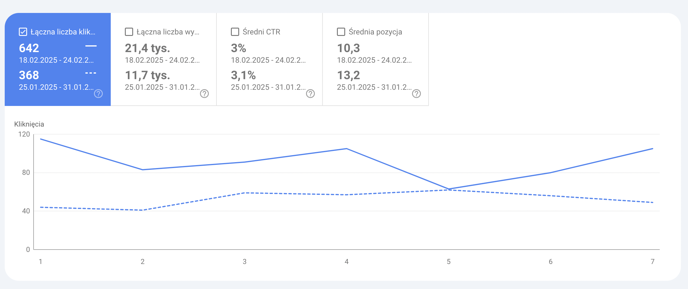 klikniecia okulistyka radom case studies poiuojhnby