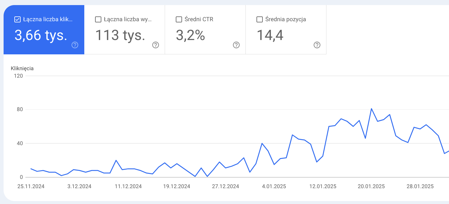 klikniecia organiczne okulistyka radom z google search console