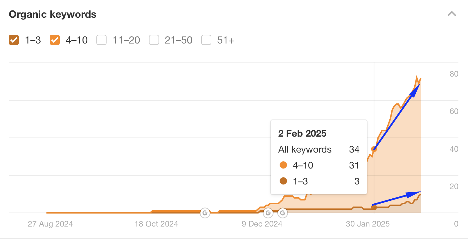 widocznosc okulistyka radom case studies wqedsazcx