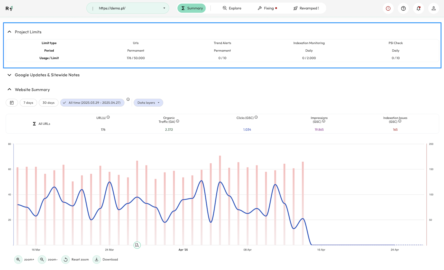 revamper widok główny - summary